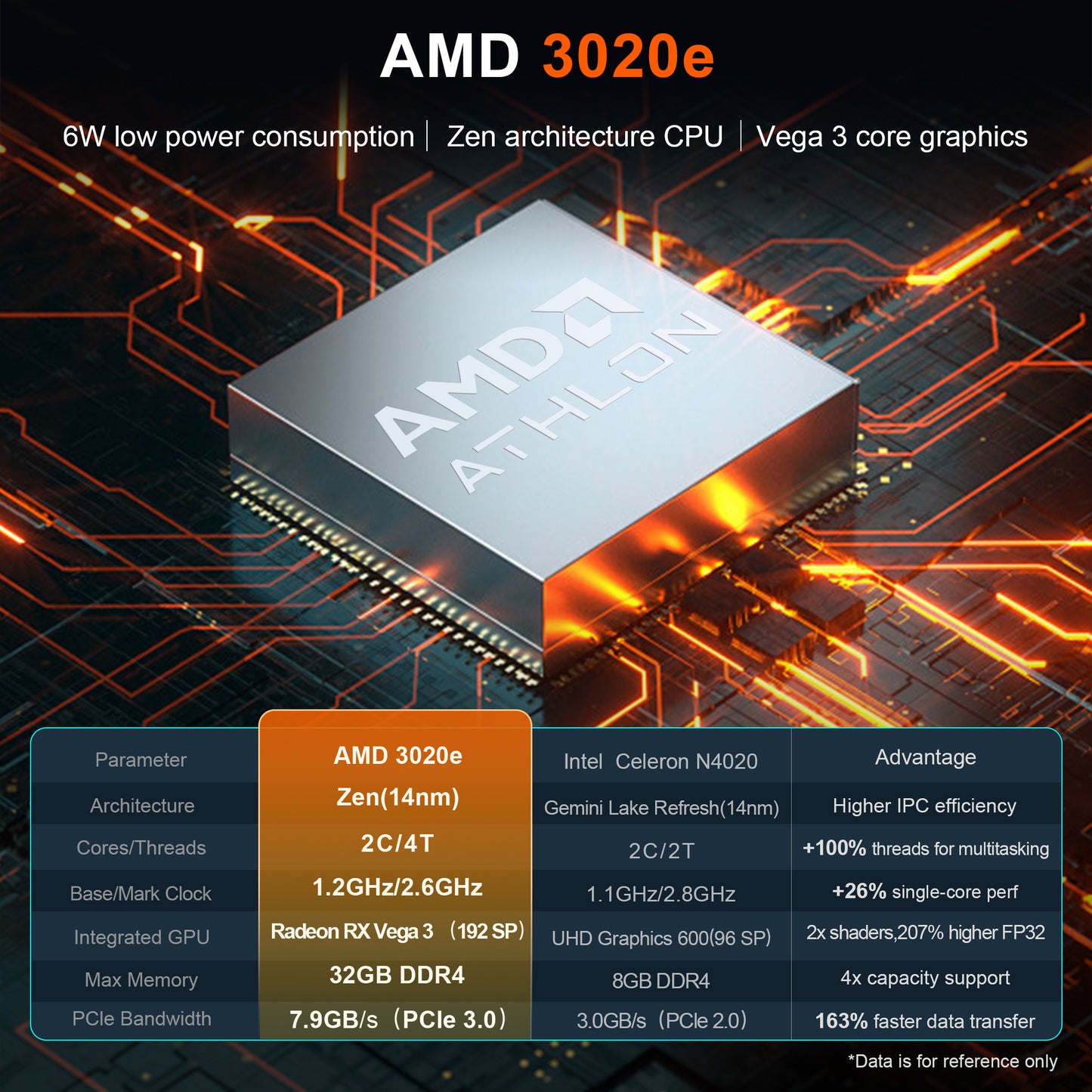 RNRUO 15.6inch Laptop AMD 3020e 4.40Ghz 18GB RAM 256GB ROM Computer