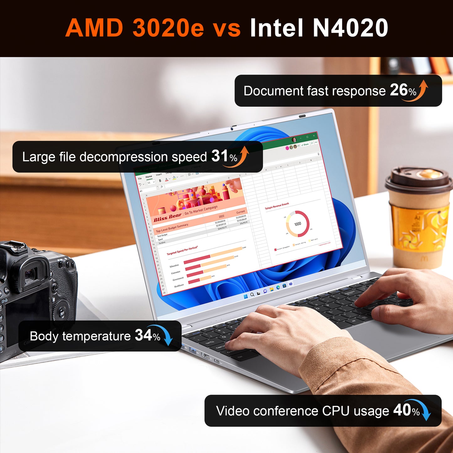 RNRUO 15.6inch Laptop AMD 3020e 4.40Ghz 18GB RAM 256GB ROM Computer