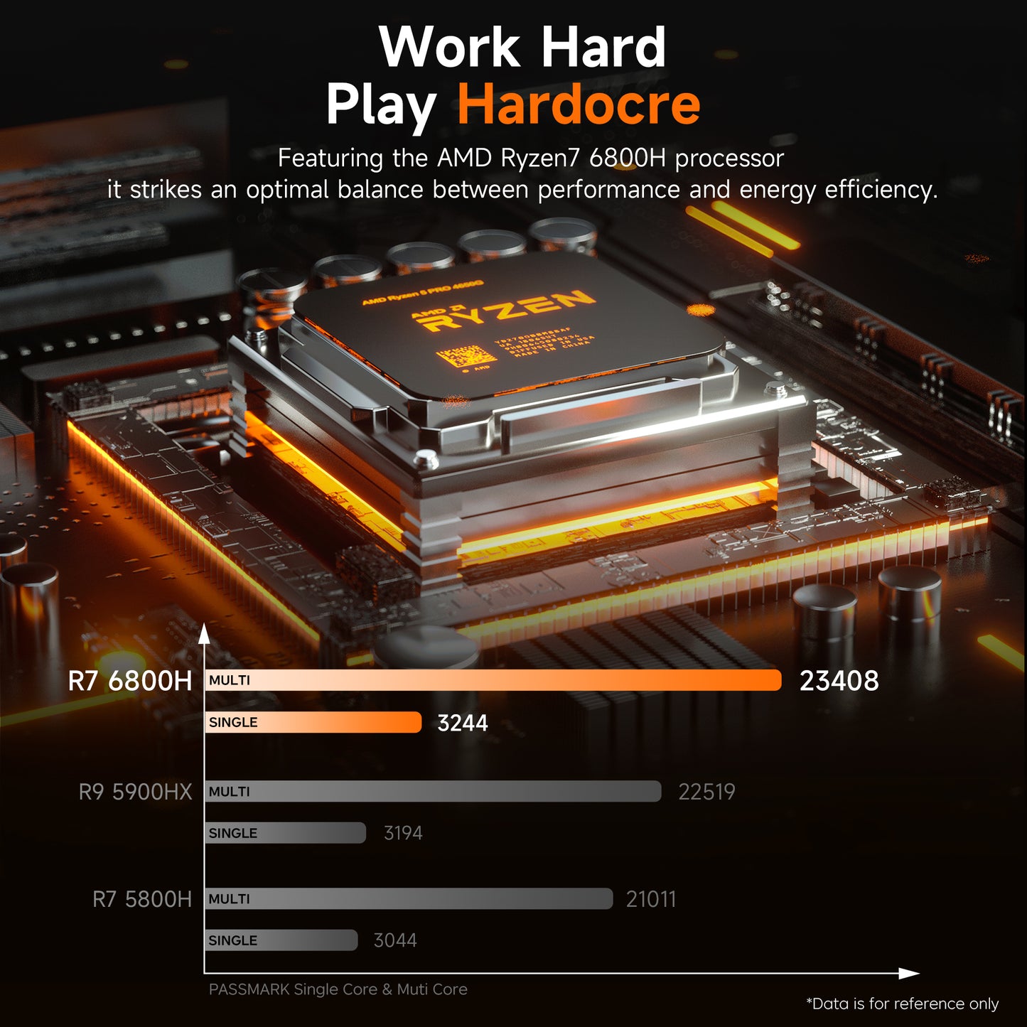 RNRUO 15.6inch Laptop AMD R7-6800H 4.40Ghz 16GB RAM 512GB ROM Computer