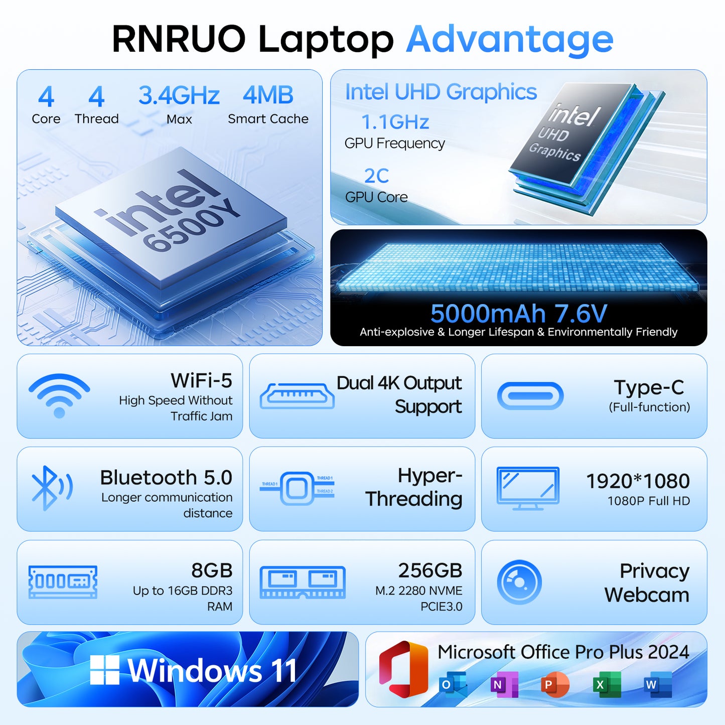 RNRUO 15.6" Windows 11 Laptop, 8GB RAM 256 SSD, Intel Pentium Gold 6500Y with 2 Cores up to 3.4GHz, 1920x1080 FHD Display, WiFi5 BT5.0, Computer for Business, Study, Office