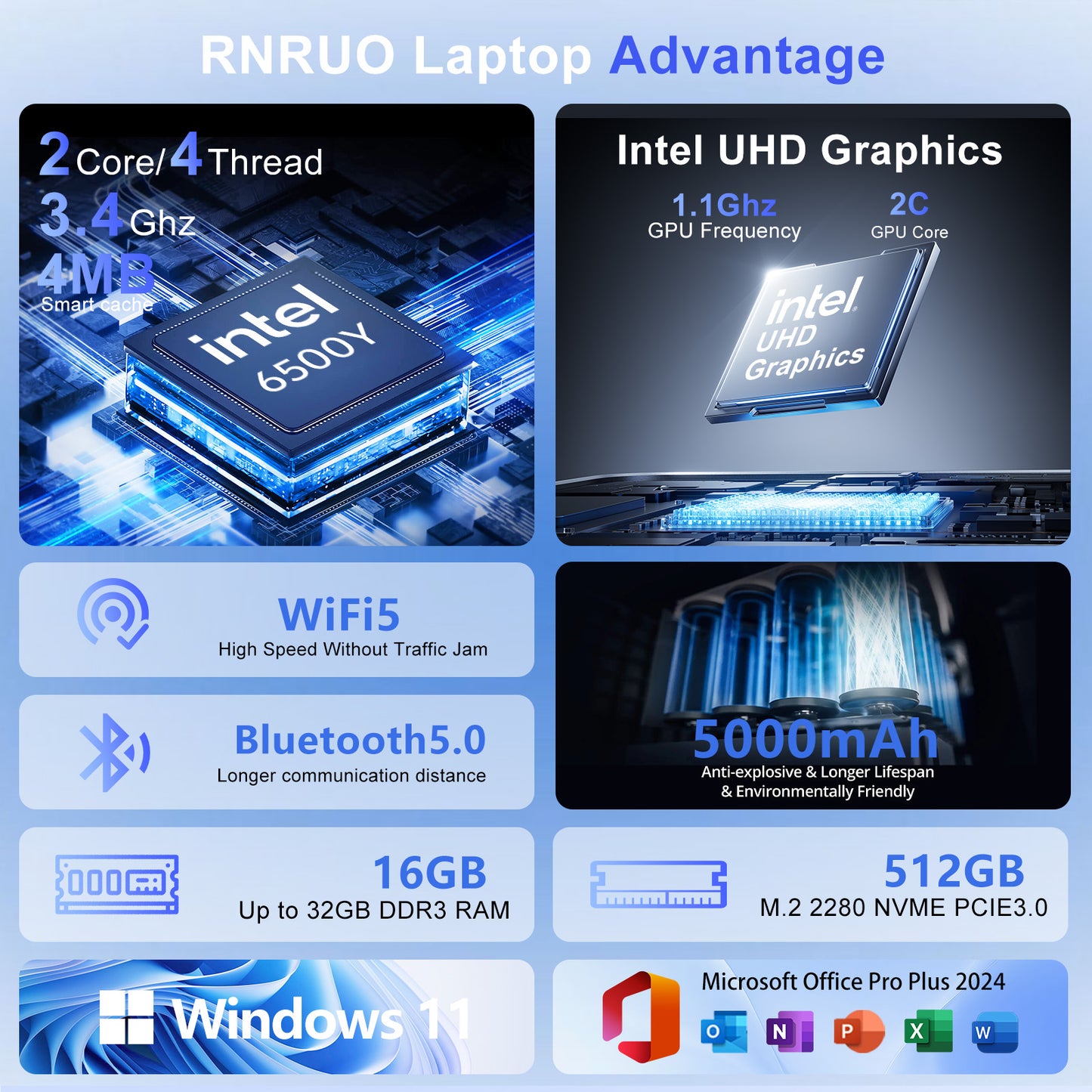 RNRUO 15.6" Windows 11 Laptop, 16GB RAM 512GB SSD, Intel Pentium Gold 6500Y with 2 Cores Up to 3.4GHz, Full HD Display, Office 2024, WiFi5 BT5.0, Laptop Computer for Business, Student, Home Office