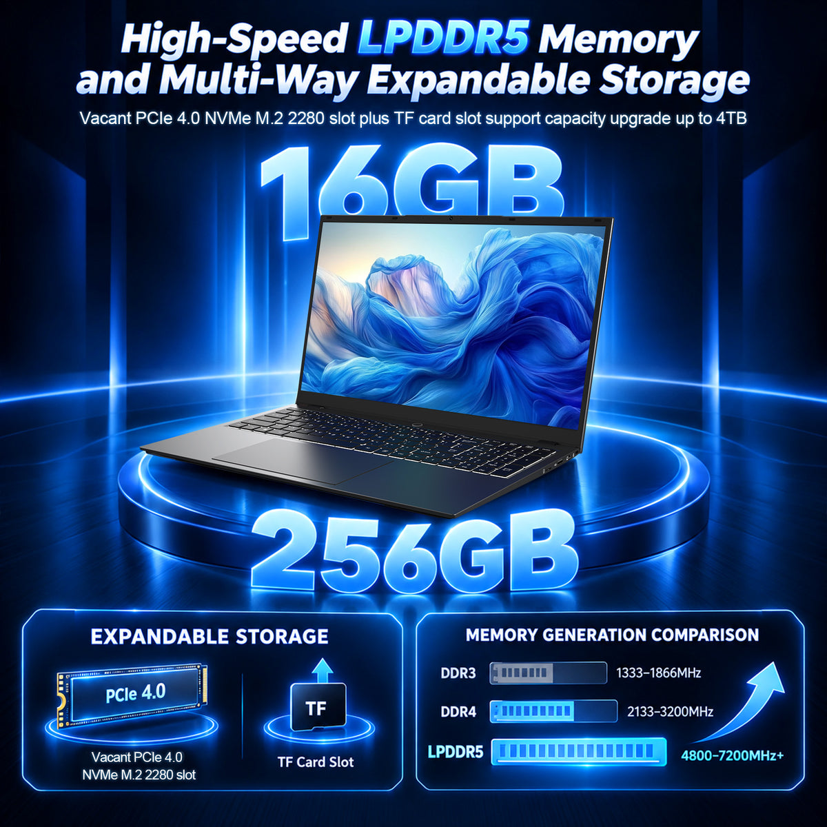 RNRUO 17.3" FHD Laptop Computer - AMD Ryzen 5 PRO 6650U, 16GB LPDDR5 RAM, 256GB SSD, Fingerprint Unlock