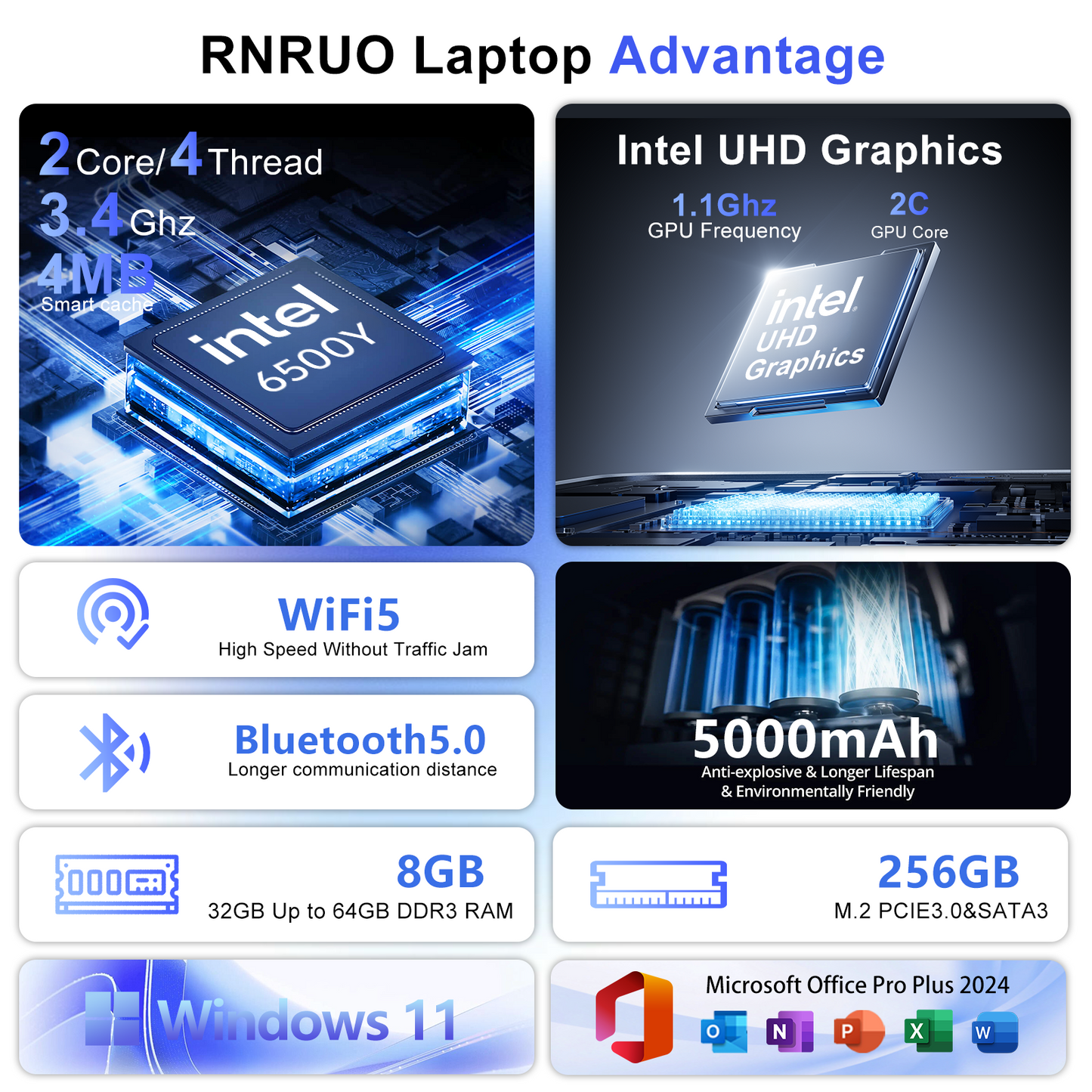 RNRUO 15.6" Laptop Computer, 8GB RAM 256GB SSD, Intel Pentium Gold 6500Y with 2 Cores Up to 3.4GHz, FHD Display, Office 2024, WiFi5 BT5.0, Windows 11 Laptop for Business, Student, Office, Dark Gray
